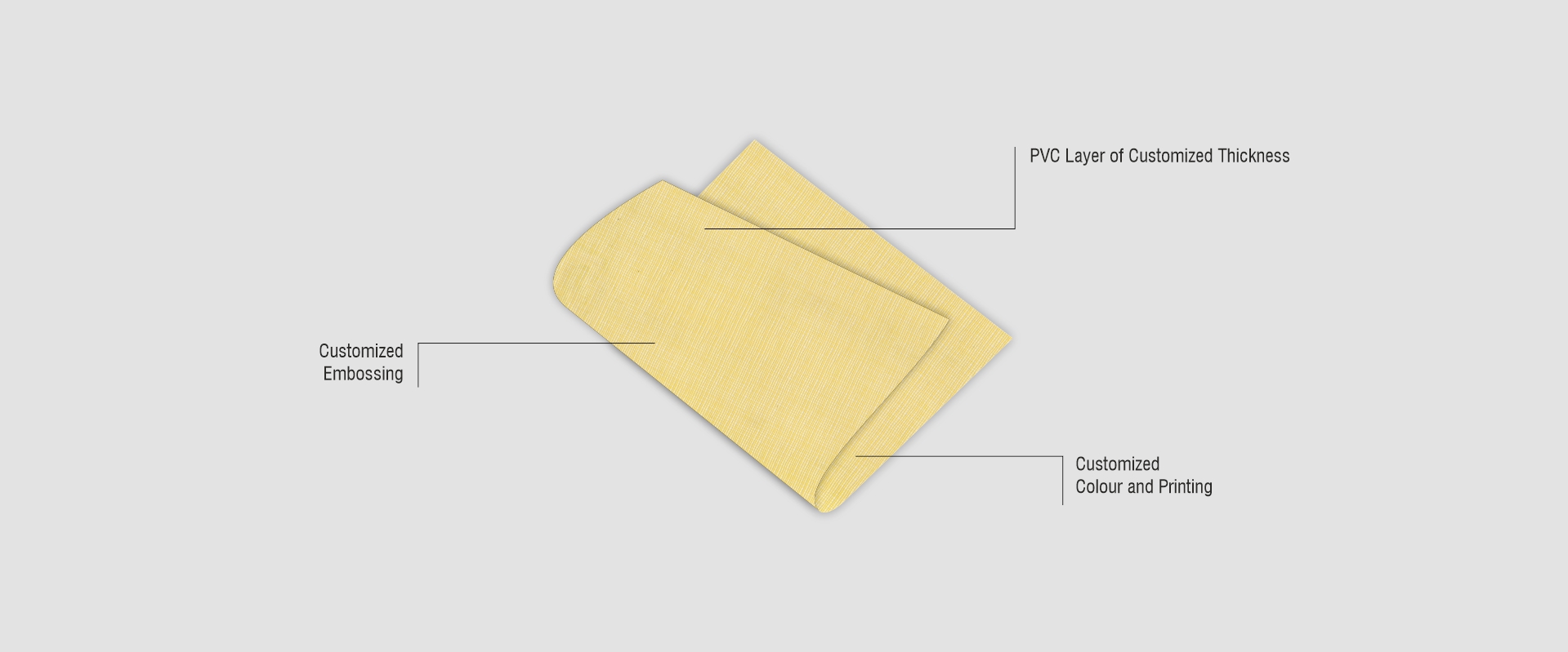 Layer Image