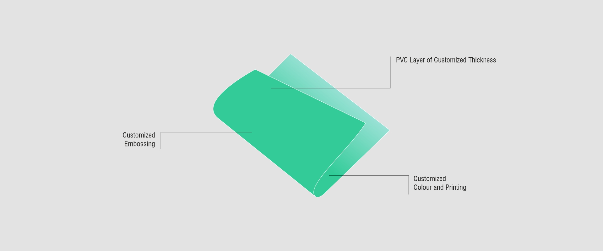 Layer Image