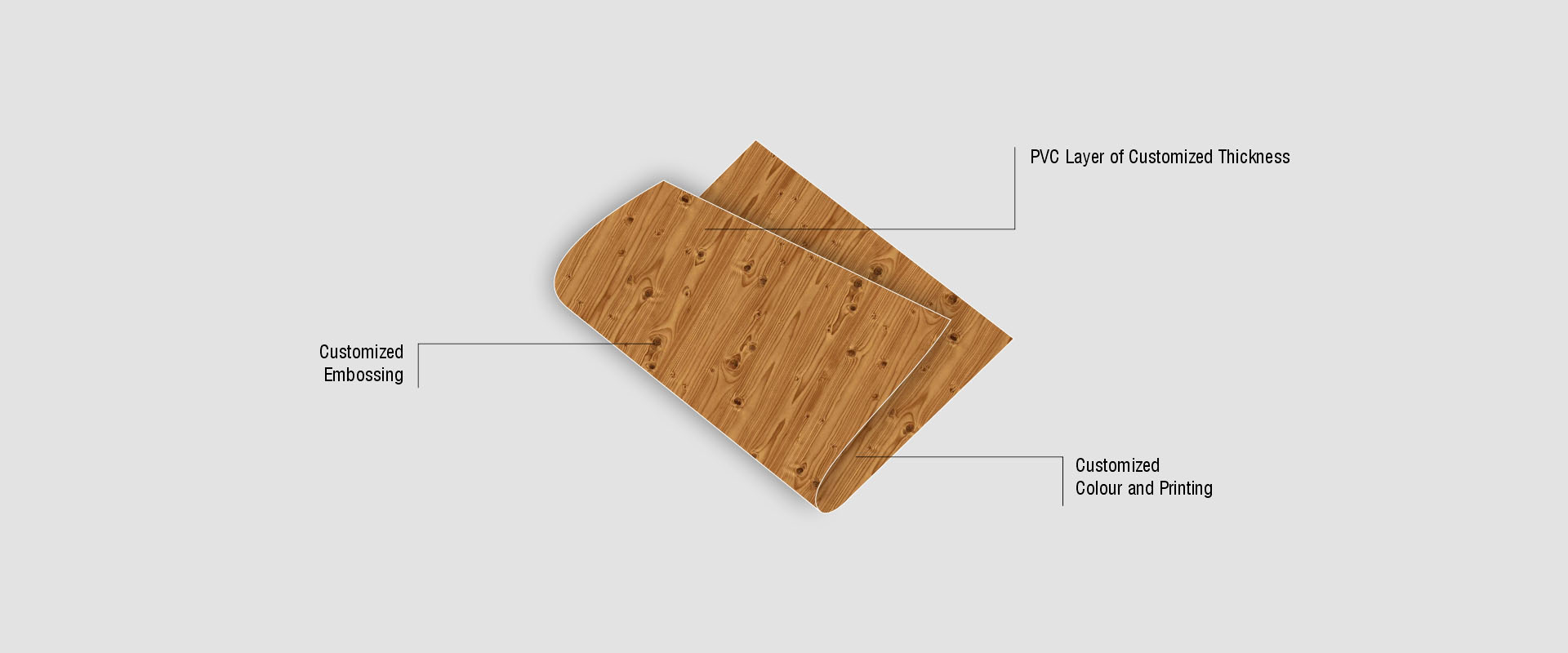 Layer Image